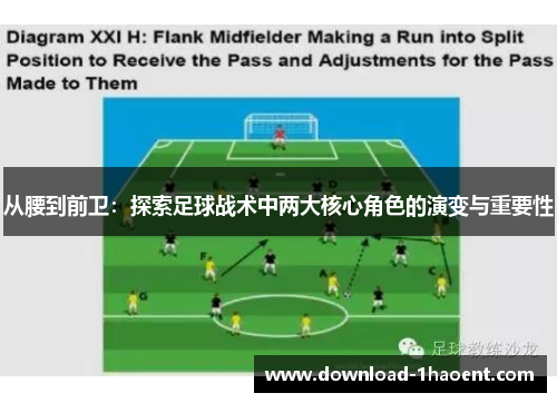 从腰到前卫：探索足球战术中两大核心角色的演变与重要性