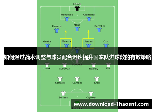 如何通过战术调整与球员配合迅速提升国家队进球数的有效策略