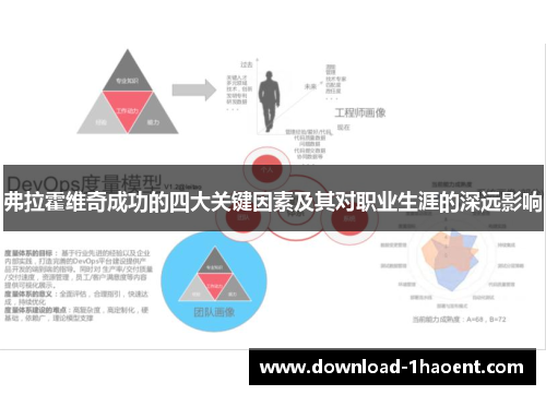 弗拉霍维奇成功的四大关键因素及其对职业生涯的深远影响