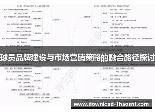 球员品牌建设与市场营销策略的融合路径探讨 球员品牌建设与市场营销策略的融合路径探讨
