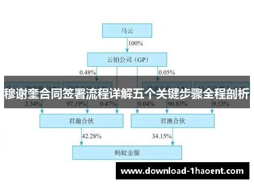 穆谢奎合同签署流程详解五个关键步骤全程剖析