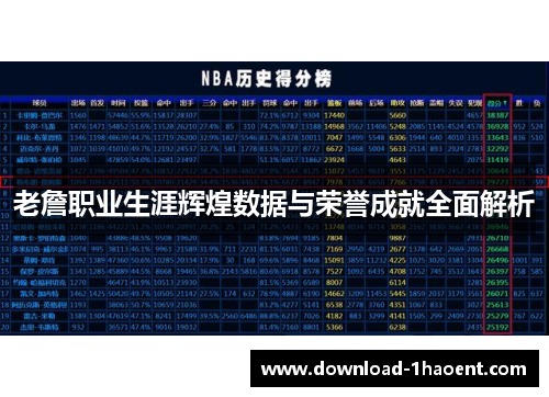 老詹职业生涯辉煌数据与荣誉成就全面解析