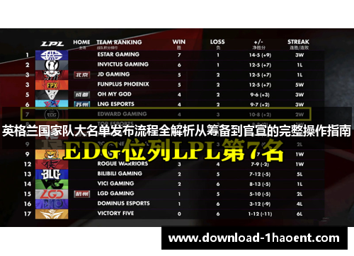 英格兰国家队大名单发布流程全解析从筹备到官宣的完整操作指南 英格兰国家队大名单发布流程全解析从筹备到官宣的完整操作指南