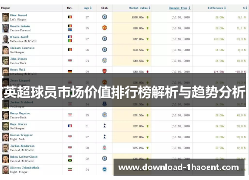 英超球员市场价值排行榜解析与趋势分析 英超球员市场价值排行榜解析与趋势分析