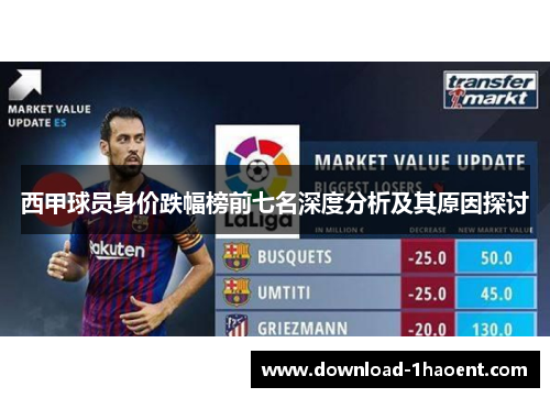 西甲球员身价跌幅榜前七名深度分析及其原因探讨 西甲球员身价跌幅榜前七名深度分析及其原因探讨